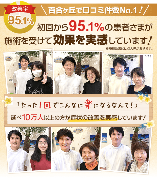 初回から９５.1％の患者さまが施術を受けて効果を実感しています。