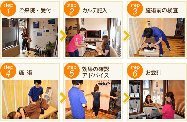 初回の施術は6ステップで進んできます。